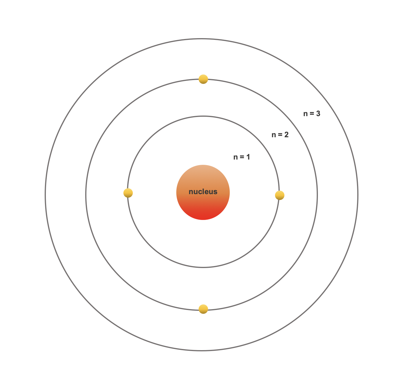 Atomic Orbitals Worksheet