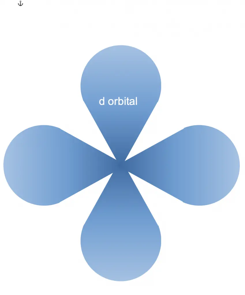 How many electrons can a D orbital hold?