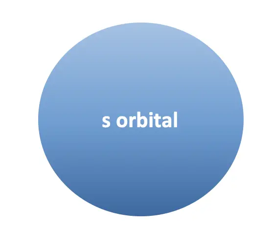 How many electrons can an S orbital hold?