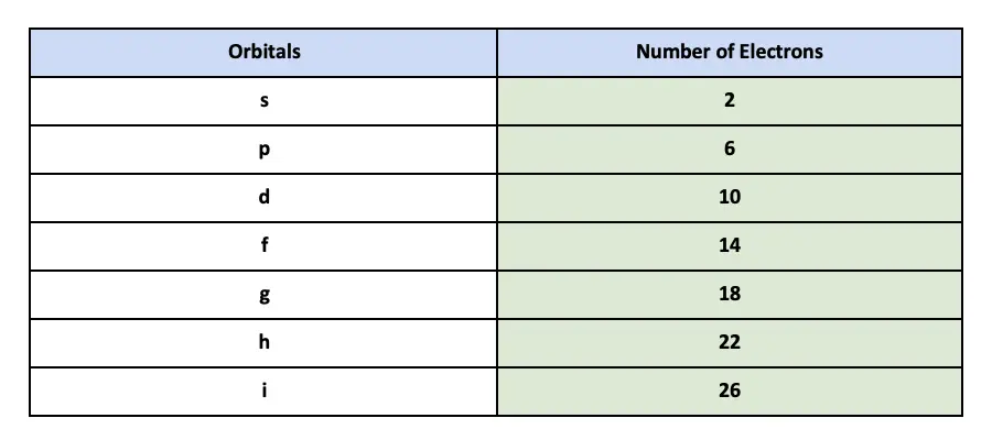 how-many-electrons-can-the-s-orbital-hold-muhammad-has-guerrero