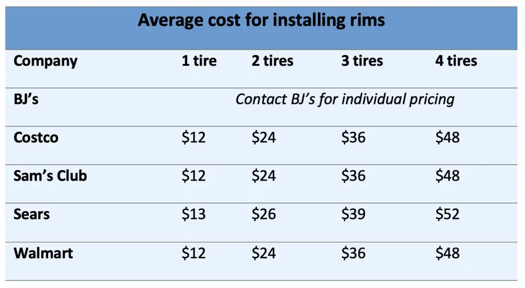 Cost to put tires on rims