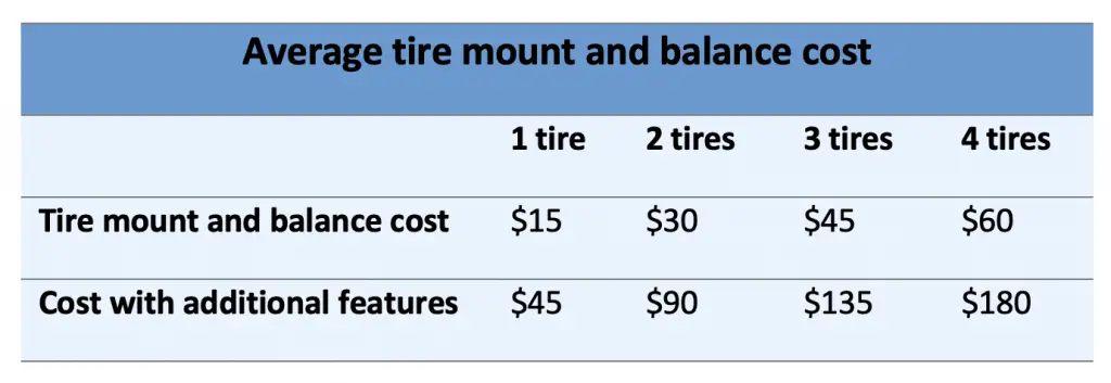 How much does it cost to mount and balance tires?