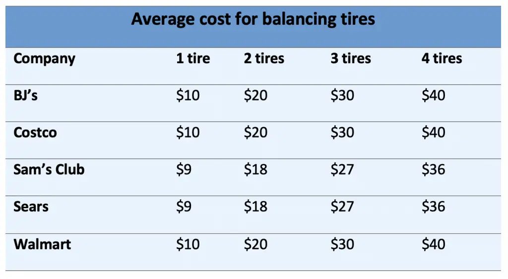 Tire balance cost